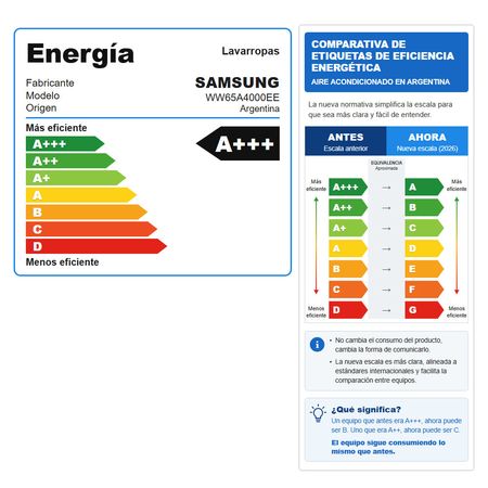 Lavarropas Samsung Inverter Carga Frontal 6.5 Kilos WW65A4000EE
