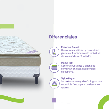 Colchon Inducol Pocket Extra Comfort Queen Size 150x190cm de Resortes con Pillow Top