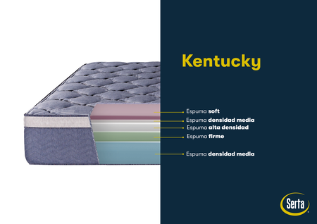 Colchon Serta Kentucky 2 Plazas 130x190x28cm Espuma de Alta Densidad y Europillow Soft