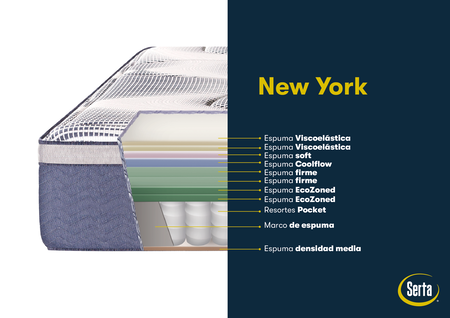 Colchon y Sommier Serta New York Super Queen 160x200x35cm de Resortes Pocket con Europillow Visco Inteligente