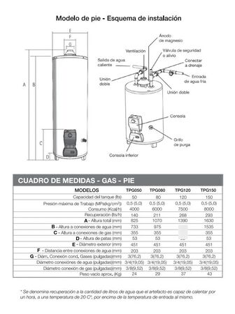 Termotanque saiar 50l tpg050msa gas pie conexion superior
