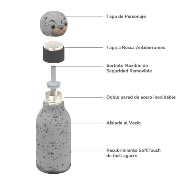 Botella Asobu Bestie 460 ml - Seal - Vista 7