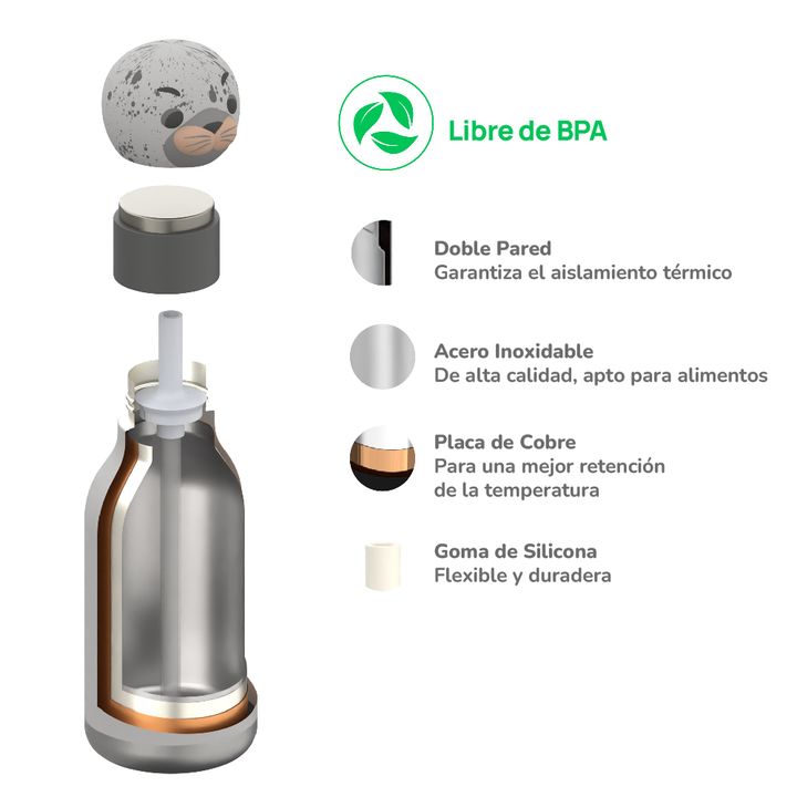 Botella Asobu Bestie 460 ml - Seal - Vista 6