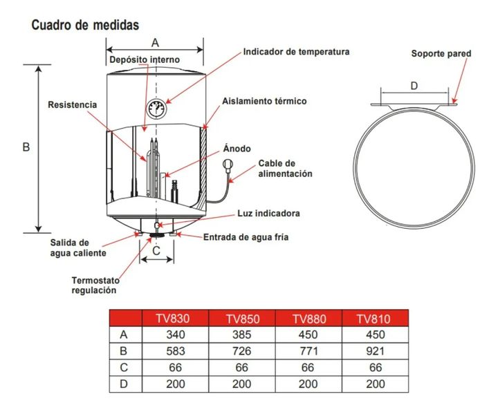 Termotanque Eléctrico Liliana AquaHot 30L 1500W Conexión Inferior TV830 - Vista 4
