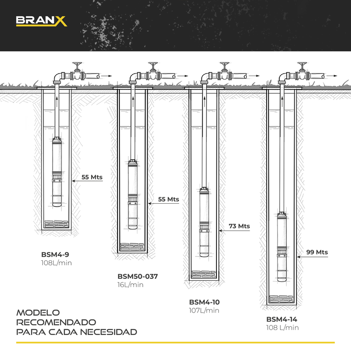 Bomba Sumergible Branx Pozo 1 Hp 4 Pulgadas 6500l/h + Cable Bsm4-9 30m - Vista 6