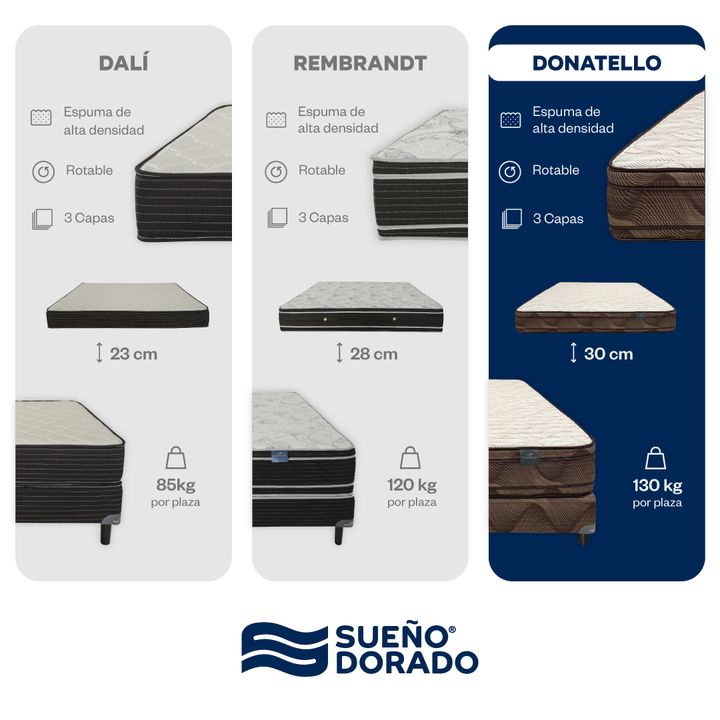 Colchón Sueño Dorado Donatello Queen 160x200 cm Espuma Alta Densidad - Vista 6