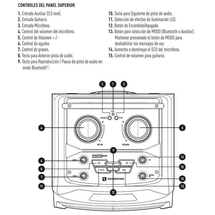 Parlante Bafle Potenciado Ken Brown Monsterbox 3 Vias Woofer Negro - Vista 4