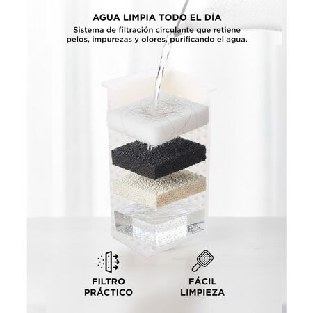 Bebedero Fuente Para Beber Automático Verde Gadnic PET09 Recirculación de Agua 1.5L