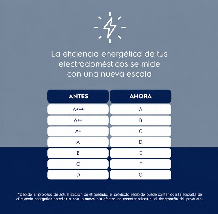 Lavavajillas Electrolux 10 Cubiertos con Programa Rápido y Modo ECO Acero Inoxidable LS10E - Vista 9
