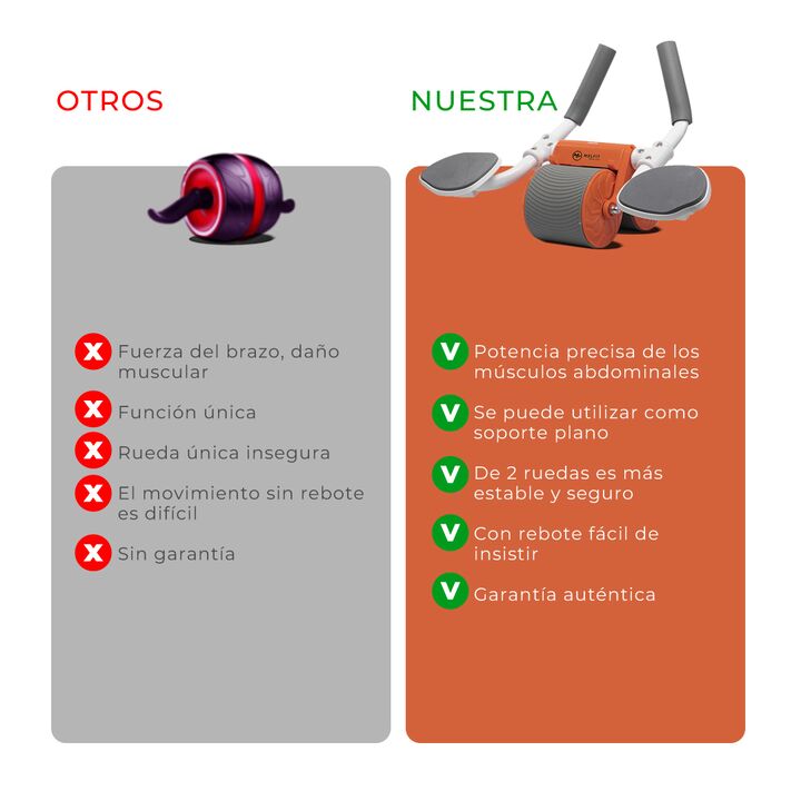 Rodillo Ejercitador De Abdominales Piernas Melfit Fitness - Vista 4
