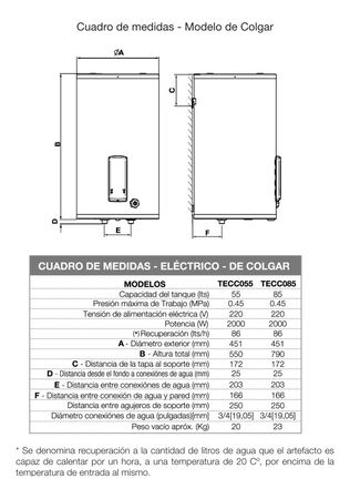 Termotanque Sherman 85L Electrico conexion inferior de Colgar TECC085ESHK2