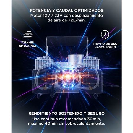 Compresor 12v Portátil 60Lt/min 150psi Doble Pistón Inflador Multipropósito
