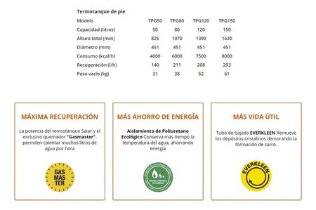 Termotanque saiar 50l tcg050msa multigas colgar conexion inferior
