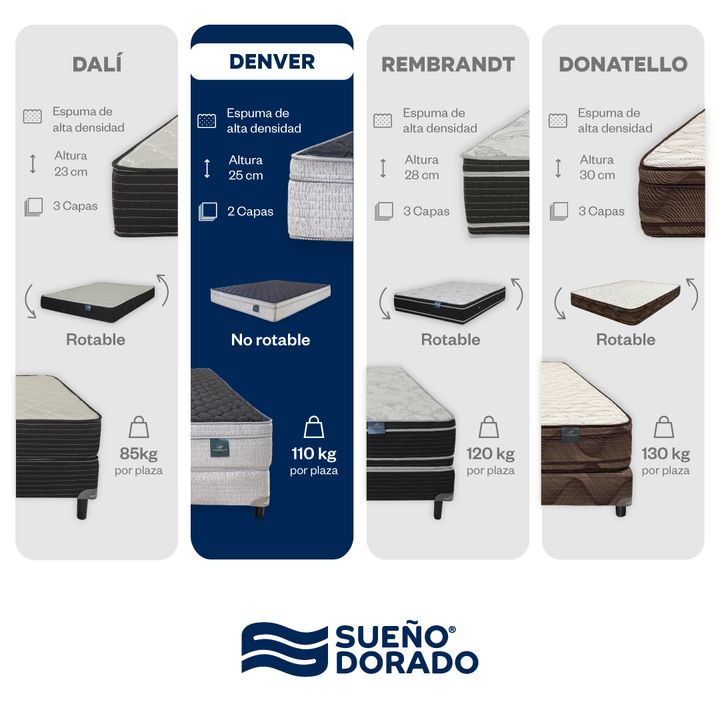 Sommier y Colchón Sueño Dorado Denver 2 plazas 140x190 cm Espuma Alta Densidad - Vista 6