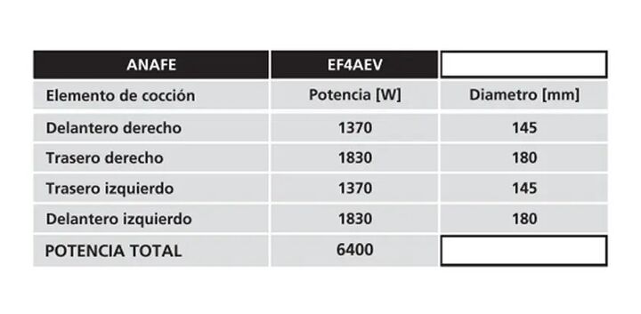 Anafe eléctrico - Volcan EF4AEV color plateado - 4 hornallas - Vista 2