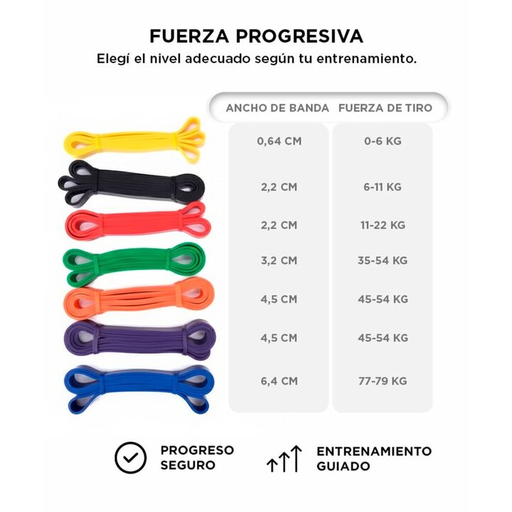 Banda de Resistencia de Entrenamiento Gadnic G-BAND105 Goma Elástica - Vista 3