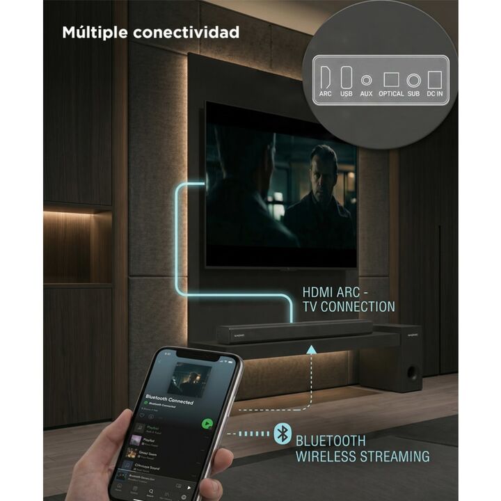 Barra de Sonido Gadnic Nova 120 21 Canales Subwoofer 65” Conexión Inalámbrica 120W - Vista 4