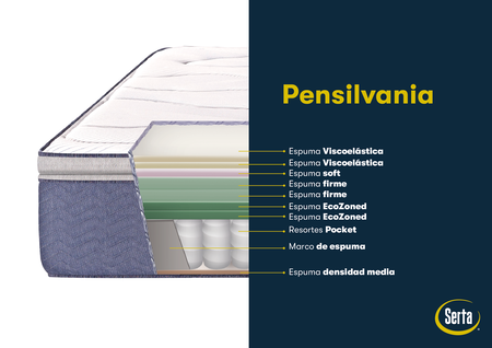 Promo Colchon Serta Pensilvania 1 Plaza y media 100x200 Pillow Espuma Inteligente + Sommier de Regalo