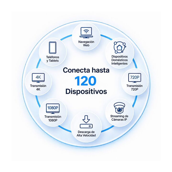 Sistema Mesh Tp-Link Deco X10 2Pack AX1500 - Vista 3