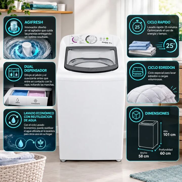 Lavarropas 6kg Eslabón De Lujo Ewh06ab 750rpm Carga Superior - Vista 2