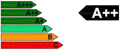Horno a gas LONGVIE H1900XF acero inox A++