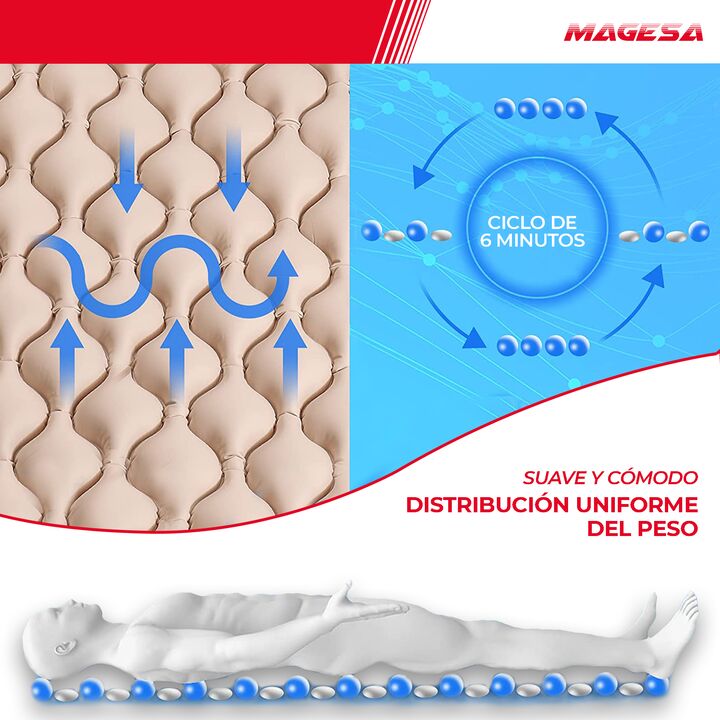 Colchón Antiescaras Con Motor Compresor Secuencial 130 Kg - Vista 7