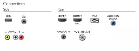 Tv Led 24 Hd Philips Blanco 24PHG4032/77